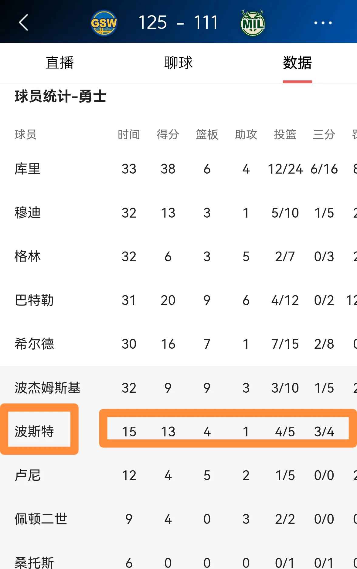 勇士再次遇挫，战绩岌岌可危！的简单介绍
