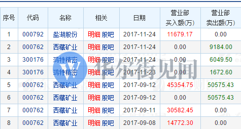 关于重庆猛虎再战江苏苏宁，力夺三分的信息