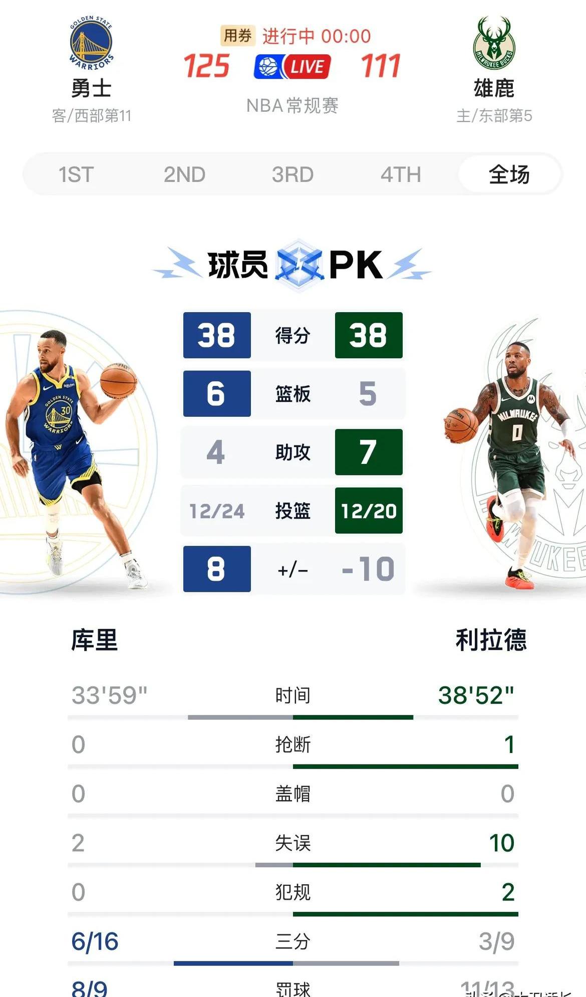 关于顶级内线对决！恩比德压哨三分破篮网，勇士客场遭逆转的信息